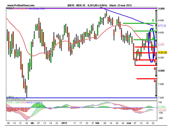 Ibex 35